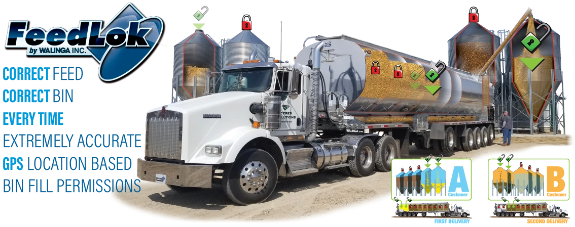 WALINGA FEEDLOK 2023 Banner image